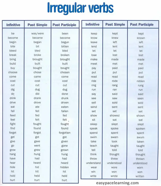 english grammar and correct usage tests