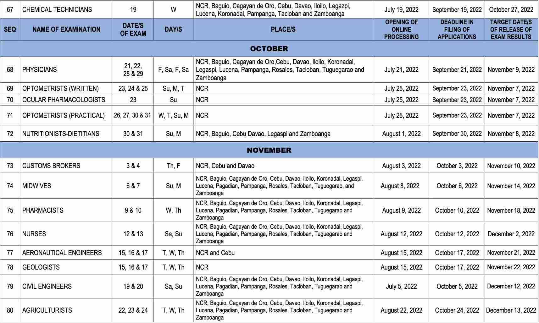 schedule of prc exam 2022